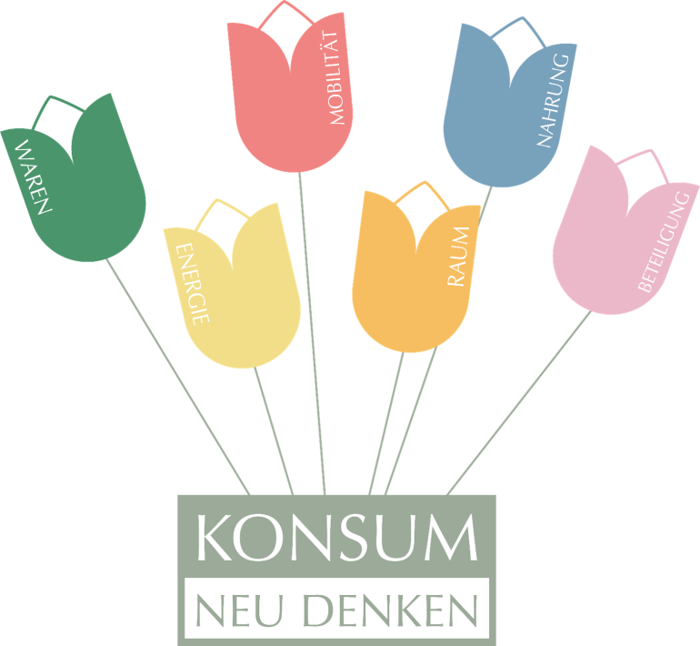 Konsum Neu Denken